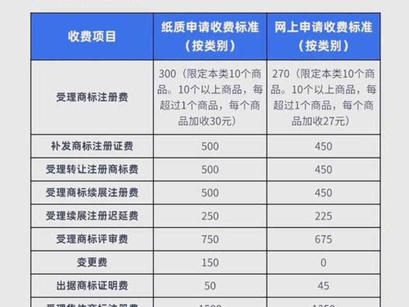 合肥注册外贸公司;合肥注册外贸公司要多少钱 合肥注册外贸公司;合肥注册外贸公司要多少钱