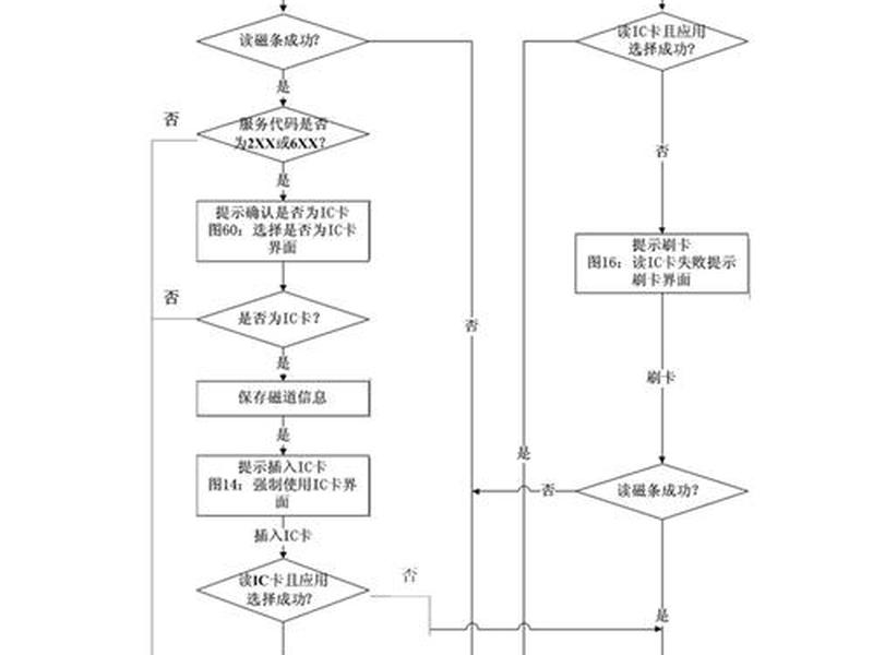 poscms使用手册;pos的使用步骤带图 poscms使用手册;pos的使用步骤带图