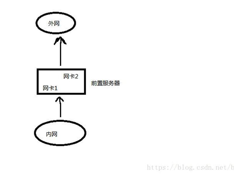 后盾网php教程 后盾网php教程下载 后盾网php教程 后盾网php教程下载