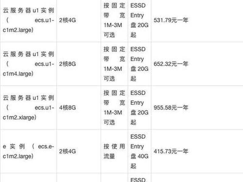 本地服务器建设费用,本地服务器建设费用多少 本地服务器建设费用,本地服务器建设费用多少