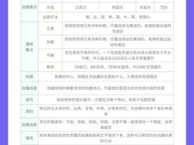 vip电影脚本制作教程；vip电影脚本制作教程手机版