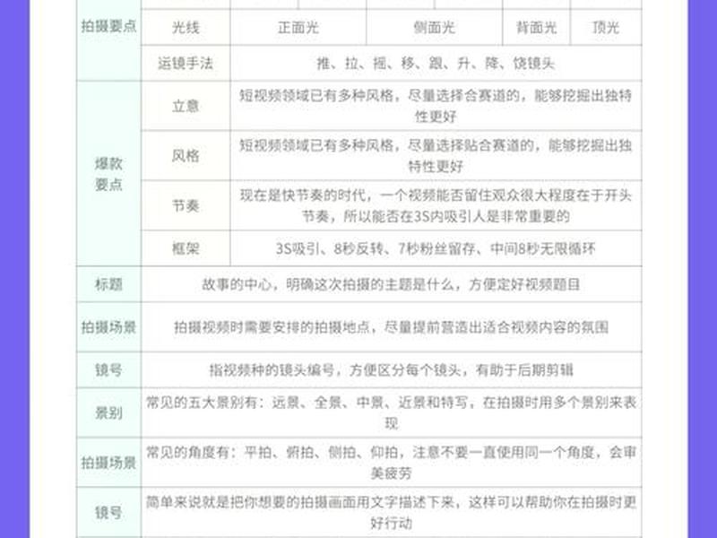vip电影脚本制作教程;vip电影脚本制作教程手机版 vip电影脚本制作教程;vip电影脚本制作教程手机版
