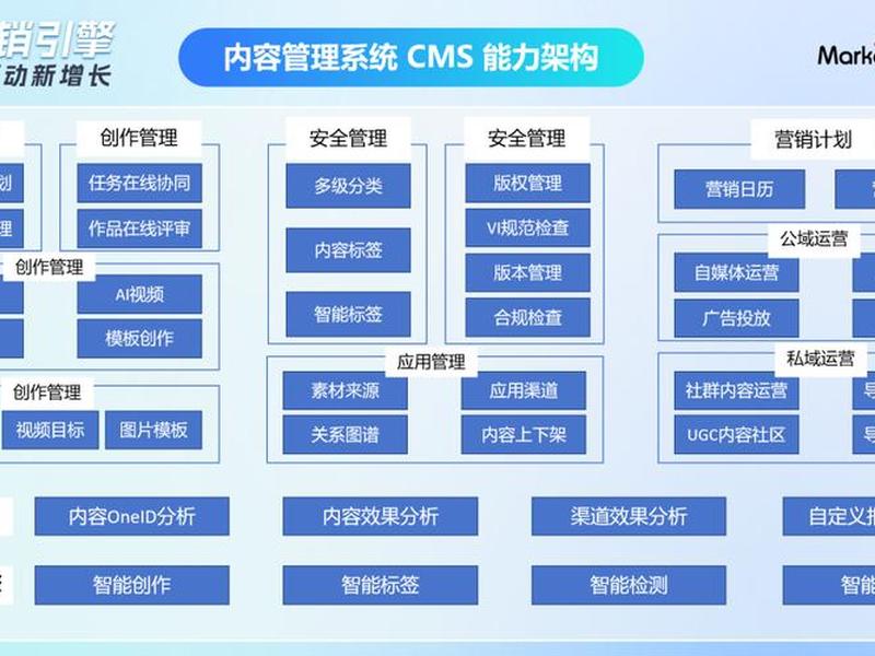 cms系统是什么、cms是做什么的 cms系统是什么、cms是做什么的