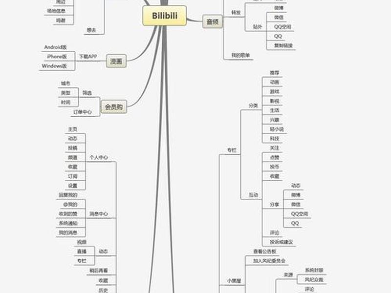 b站模块(B站模块) b站模块(B站模块)