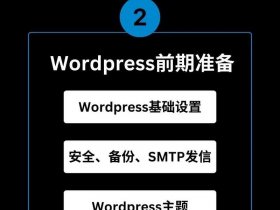 Wp建站如何看详细数据 wp建站如何看详细数据