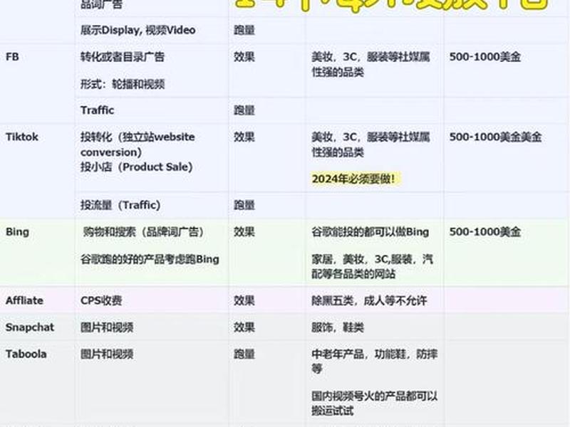 海外广告投放t1国家都有哪些、海外广告投放平台都有哪些 海外广告投放t1国家都有哪些、海外广告投放平台都有哪些