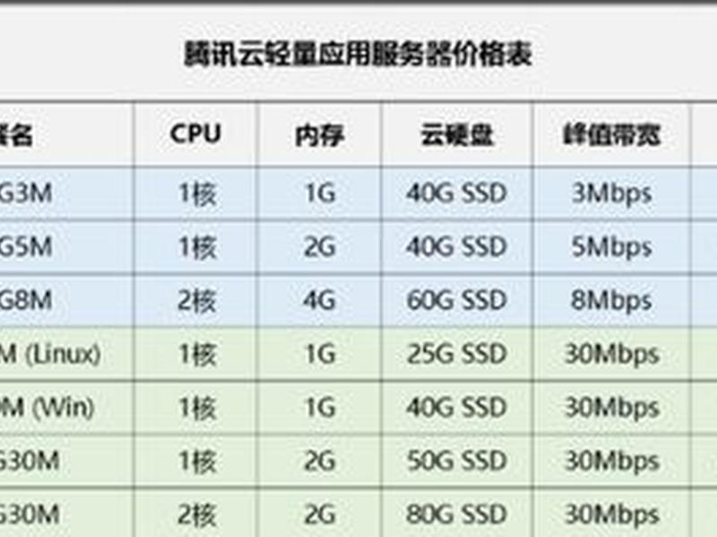 阿里云优选建站套餐、阿里云优选建站套餐怎么样 阿里云优选建站套餐、阿里云优选建站套餐怎么样