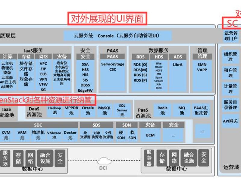 华为云主机搭建教程;华为云主机搭建教程视频 华为云主机搭建教程;华为云主机搭建教程视频