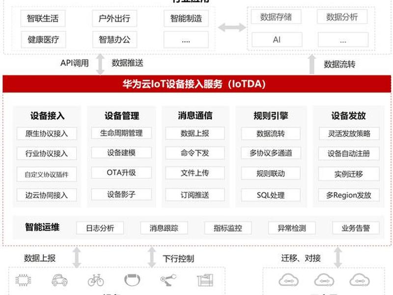 华为云代码托管 - 华为云代码托管有风险吗