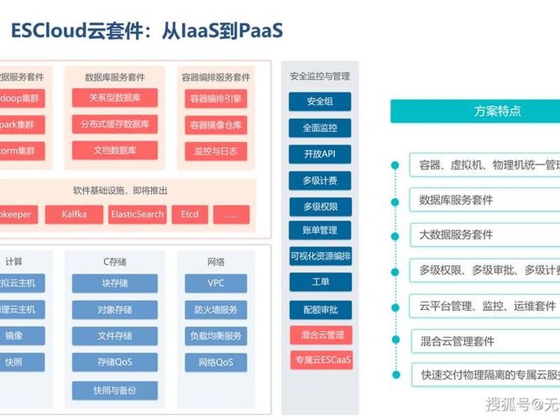 openshift架构详解 - openshift架构 openshift架构详解 - openshift架构