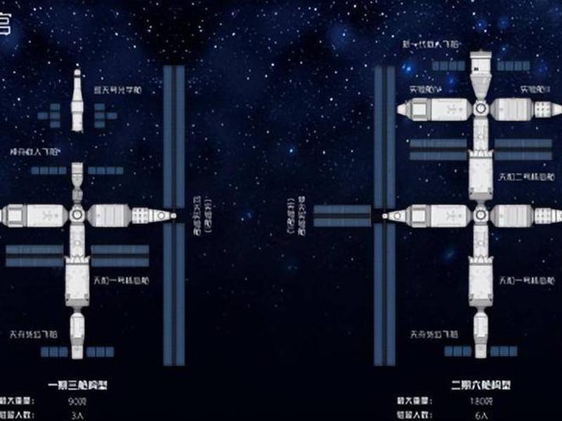 建造宇宙空间站，建造宇宙空间站多少钱