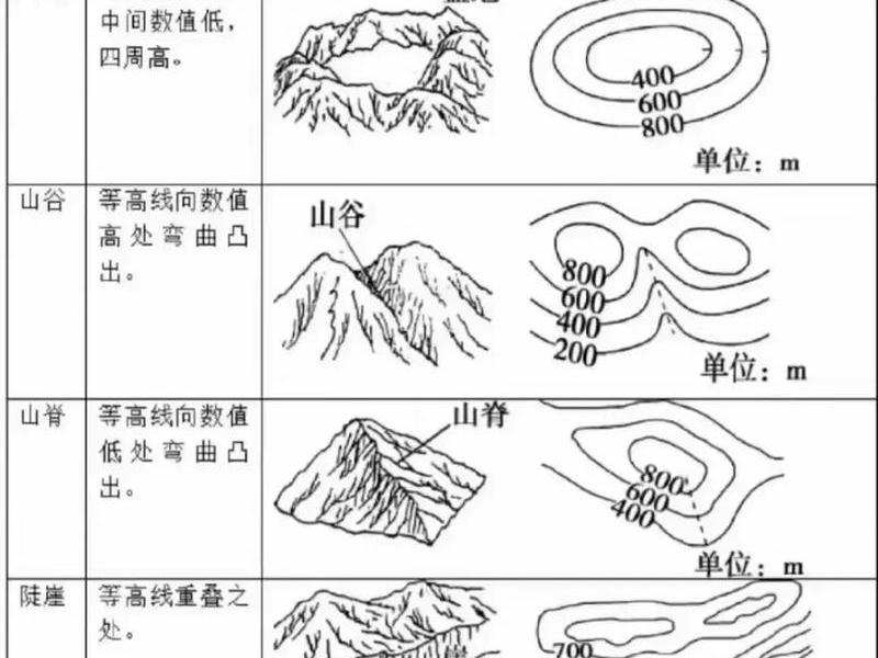 建站时如何选地形；建站时如何选地形区域