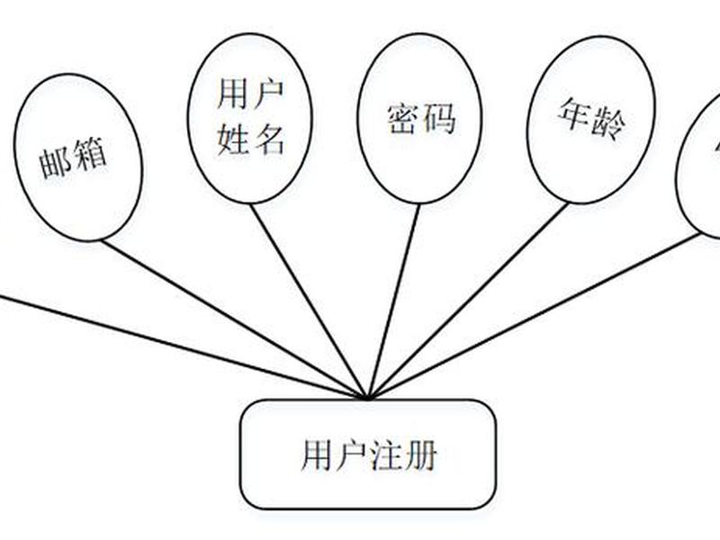 互助升级源码、互助升级源码怎么用