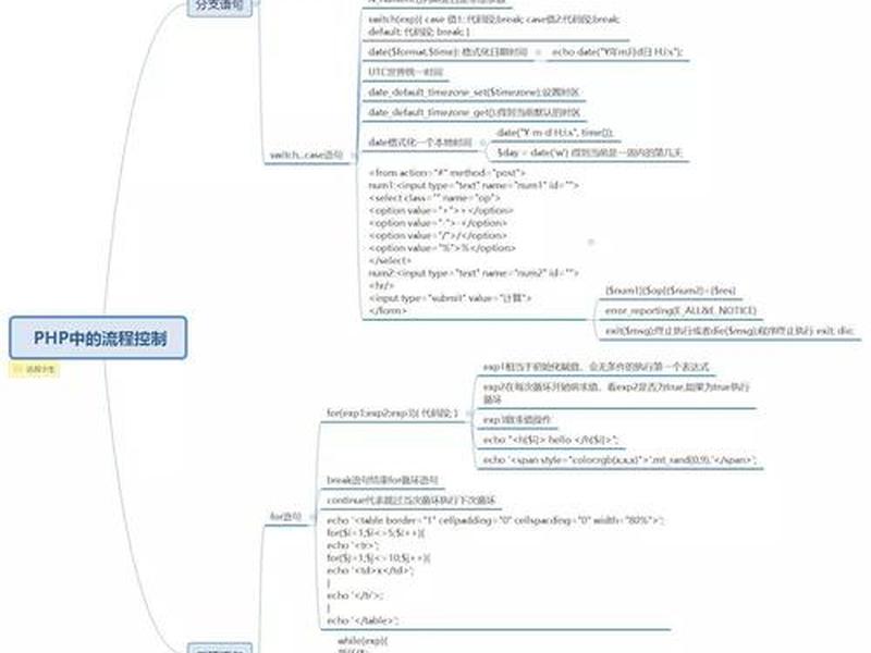 php免费课程 php课程零基础 php免费课程 php课程零基础
