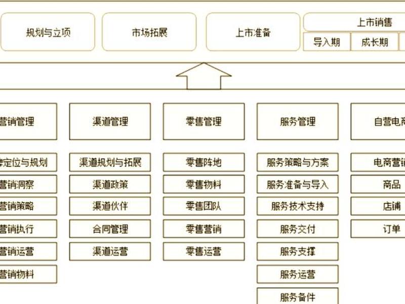 华为云平台操作流程,华为云平台操作流程是什么 华为云平台操作流程,华为云平台操作流程是什么