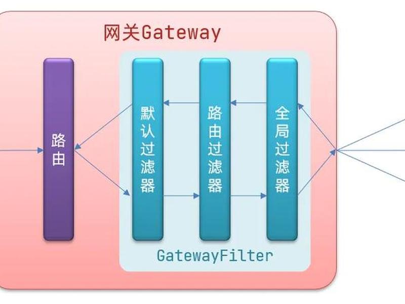 hosts怎么用、hostwinds怎么用 hosts怎么用、hostwinds怎么用