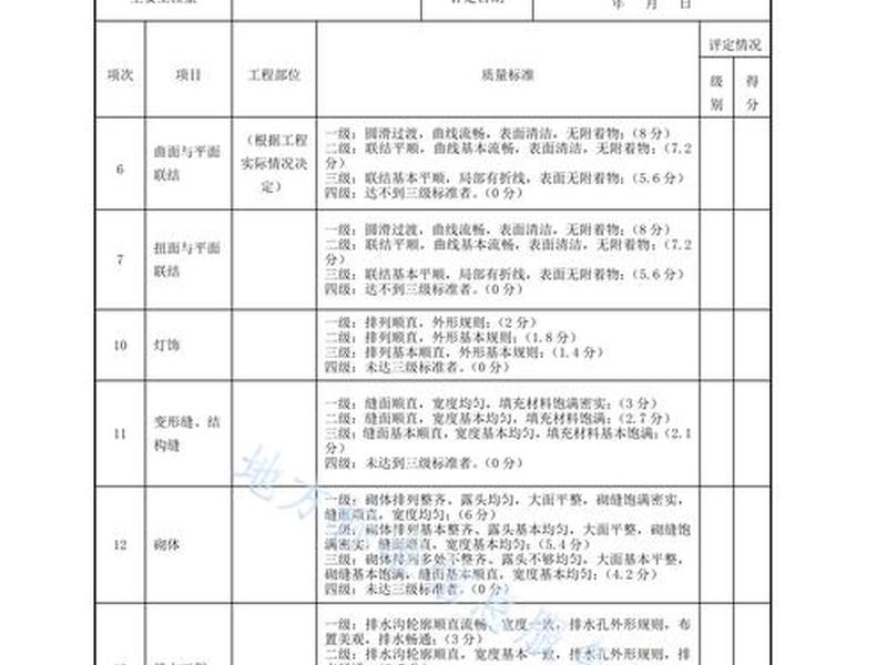 2017建设工程质量鉴定规范 - 2017建设工程质量鉴定规范最新版