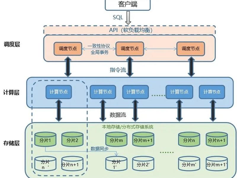 搭建系统,搭建系统和构建系统区别 搭建系统,搭建系统和构建系统区别
