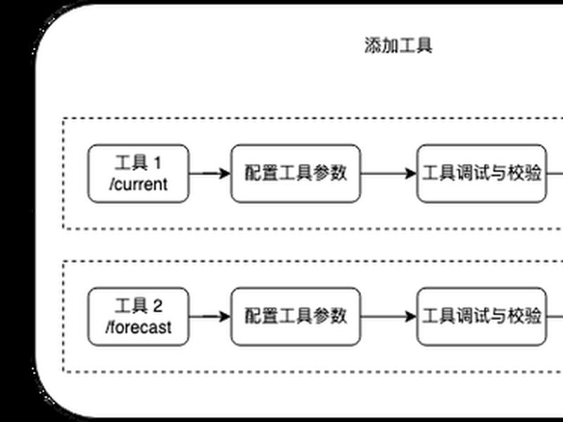 创建插件 - 怎么创建插件 创建插件 - 怎么创建插件