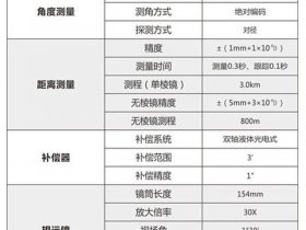 nts332r6全站仪有内置蓝牙吗（nts332r6全站仪说明书）