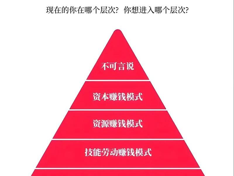 建站赚钱教程,建站赚钱教程下载 建站赚钱教程,建站赚钱教程下载