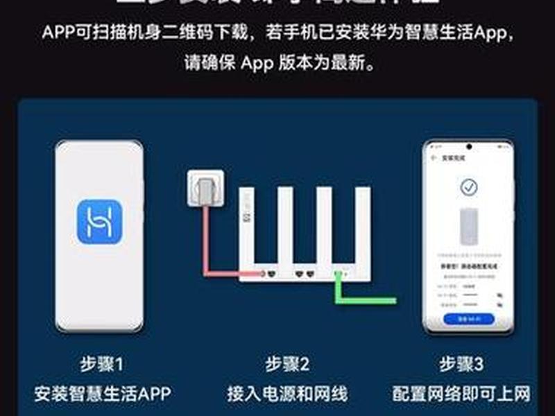 华为路由器安装项目、华为路由器安装项目教程