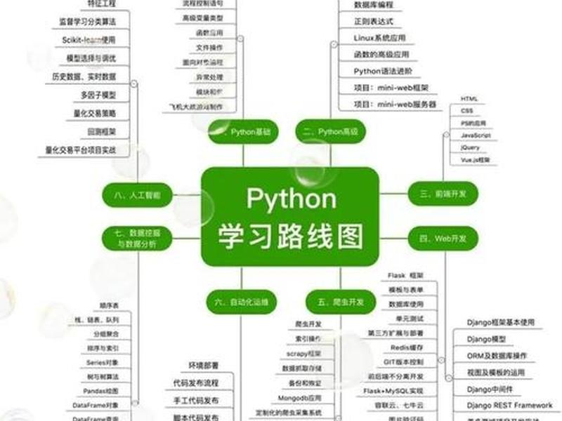 python搭建网站实战教程、python如何搭建网站 python搭建网站实战教程、python如何搭建网站