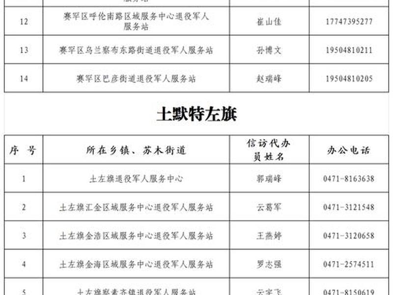 固原市血站电话（固原市中心血站电话）