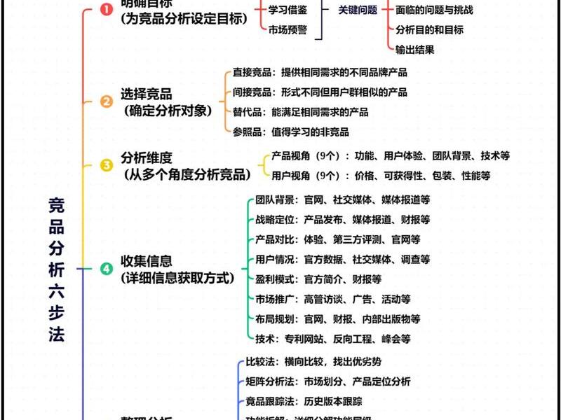 独立站选品思路、独立站选品的方法和技巧