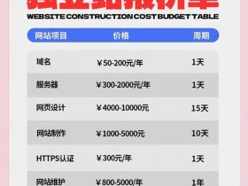 shopline独立站、shopline独立站费用多少