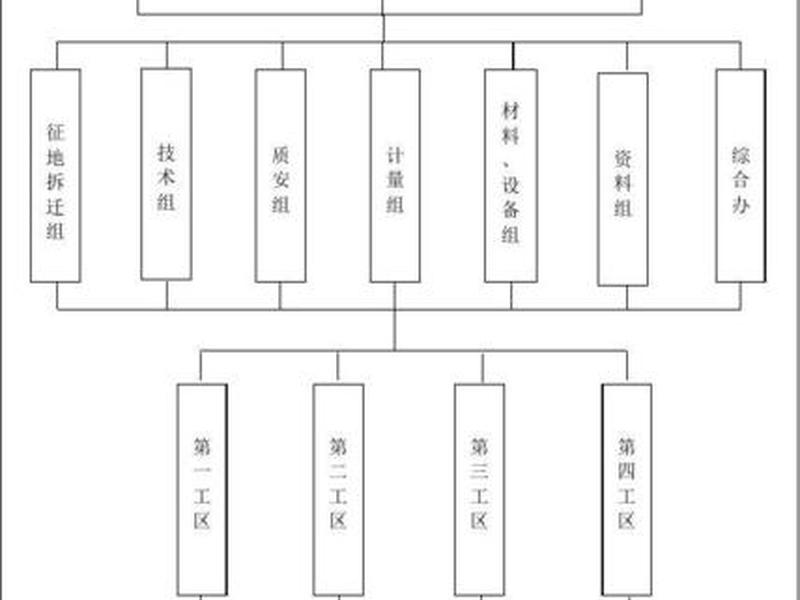 建筑工程部署、建筑工程部署方案范文 建筑工程部署、建筑工程部署方案范文