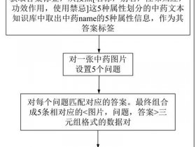 大数据开源框架搭建教程，大数据开源框架搭建教程pdf