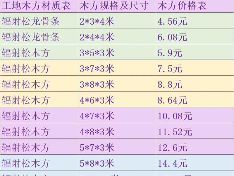 北京建筑模板批发市场 - 建筑模板批发市场价格 北京建筑模板批发市场 - 建筑模板批发市场价格