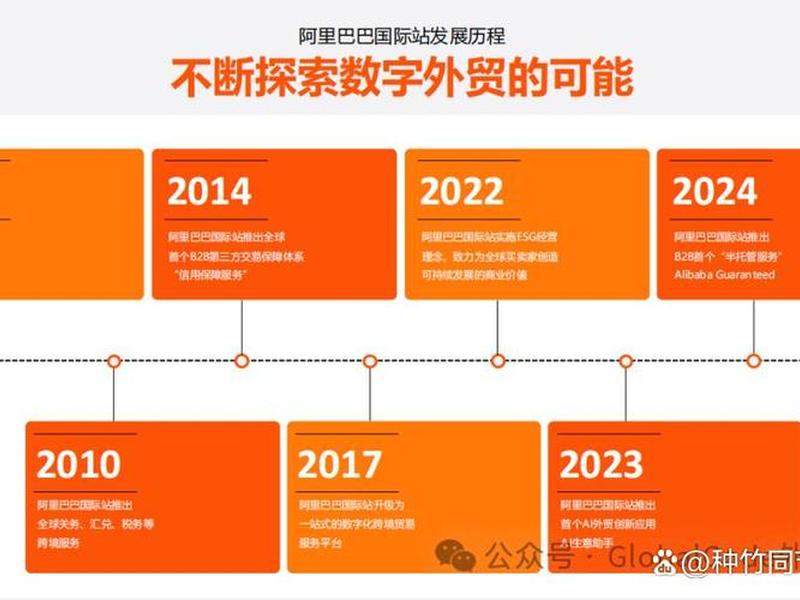 阿里国际站建站费用(阿里国际站需要多少费用) 阿里国际站建站费用(阿里国际站需要多少费用)