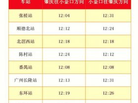 佛山新站进度 佛山新站进度最新消息