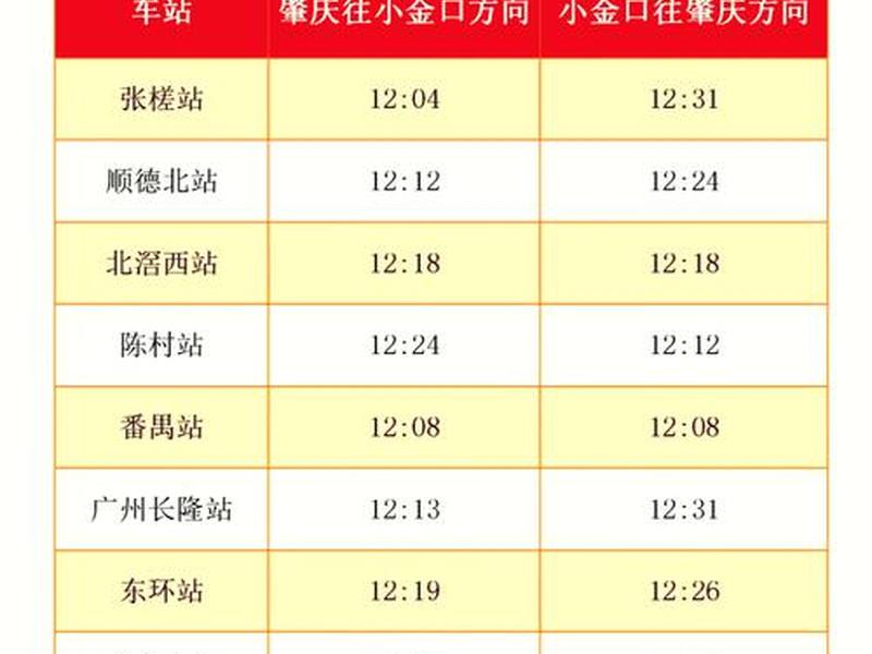 佛山新站进度 佛山新站进度最新消息