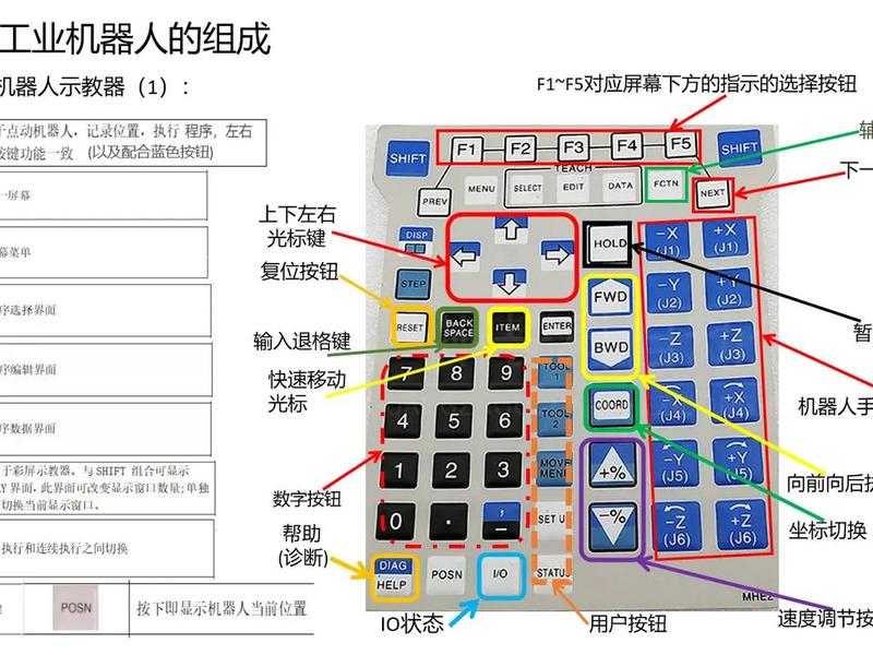 ep面板建站教程;ep面板使用教程 ep面板建站教程;ep面板使用教程
