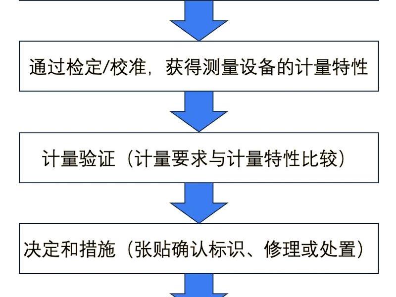 经纬仪检定规程(经纬仪检定装置检定规程) 经纬仪检定规程(经纬仪检定装置检定规程)