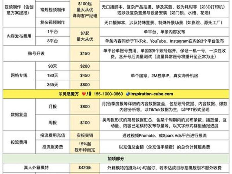 seo站点优化、seo建站优化报价 seo站点优化、seo建站优化报价