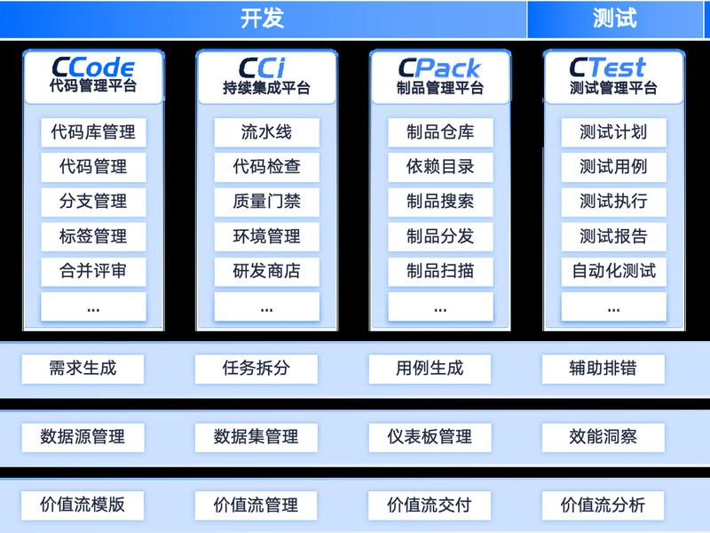 dev怎么创建工程文件、dev怎么创建源文件