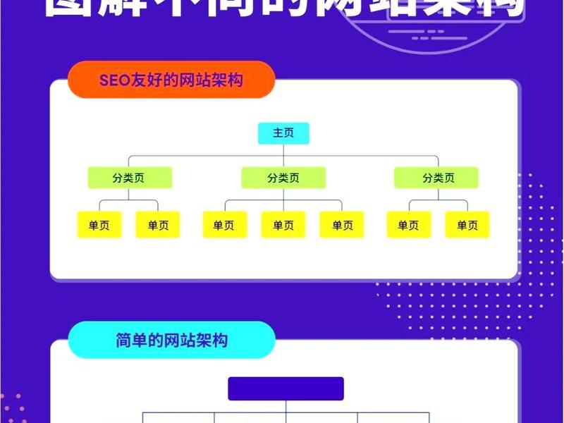 aspnet网页制作,如何用asp.net.mvc制作简易网站 aspnet网页制作,如何用asp.net.mvc制作简易网站