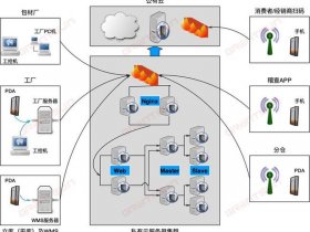 serverless 部署、serverless本地部署