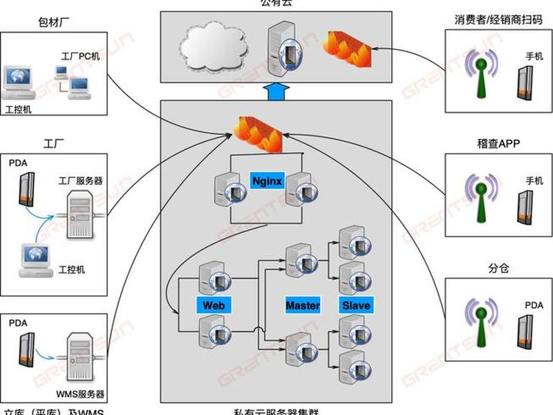 serverless 部署、serverless本地部署 serverless 部署、serverless本地部署