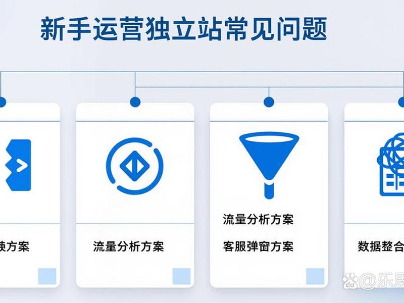 独立站怎么上传视频，独立站怎么运营