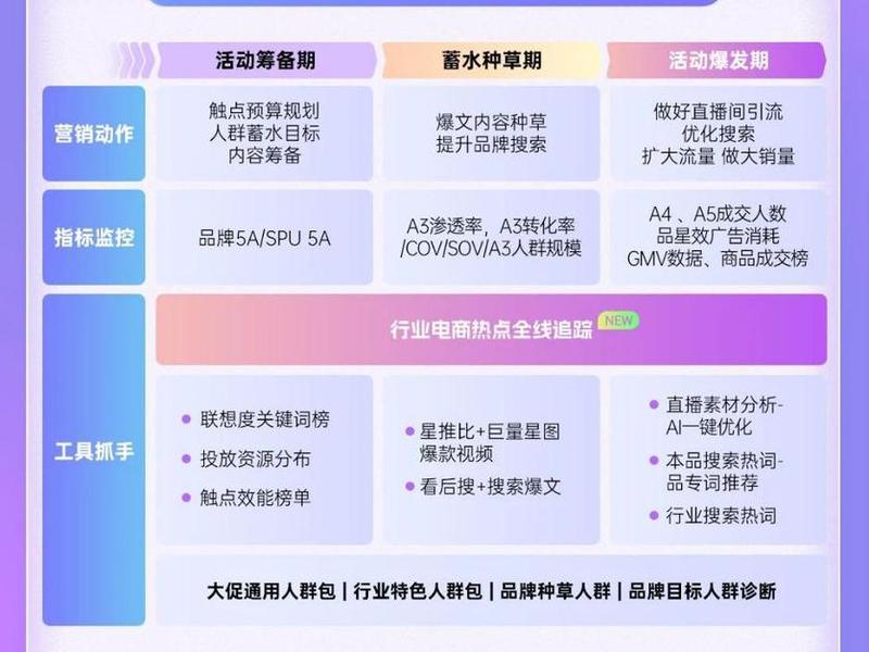 巨量引擎怎么建站点教程 - 巨量引擎怎么建站点教程视频