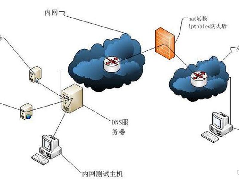 搭建DNS服务器技巧、搭建dns服务器技巧