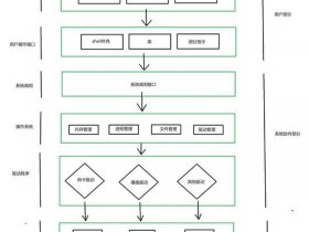 Linux服务器部署流程、linux服务器部署流程