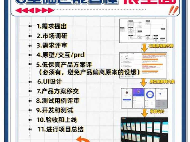 php实战开发教程,php开发新手教程 php实战开发教程,php开发新手教程