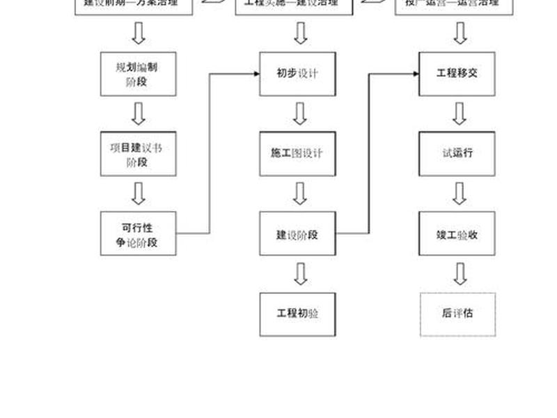 公司建站流程、公司建站流程怎么写
