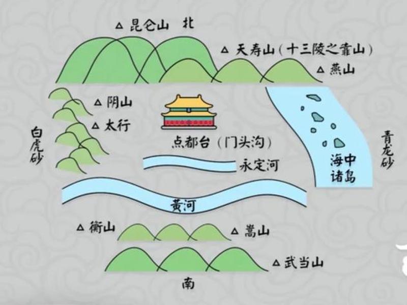 风水选址分析方法图解,风水选址的哪些地方能用科学原理进行解释? 风水选址分析方法图解,风水选址的哪些地方能用科学原理进行解释?